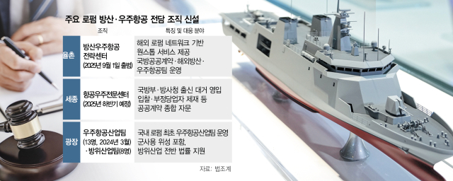 로펌 '방산센터' 잇따라 출격…"규제·계약 리스크 선제 대응"