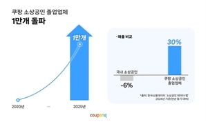 쿠팡 입점 1만 곳, 5년 새 "소상공인서 중소기업 됐어요"