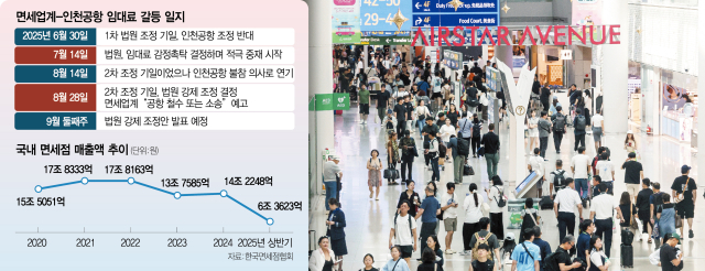 [단독]"免임대료 정책 판단사항 아냐"…정부, 인천공항 손 들어줬다