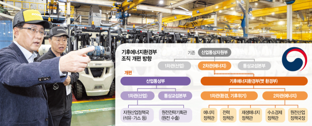 김성환(왼쪽) 환경부 장관이 8월 28일 인천시 동구 두산밥캣코리아 생산 공장을 방문해 지게차 생산 과정을 살펴보고 있다. 김 장관은 앞으로 국내 에너지 정책을 총괄하게 된다. 뉴스1