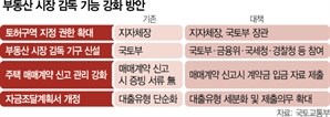 엄마찬스·사업자 찬스 다 들여다 본다…국세청·경찰청 포함한 감독기구 설치[9·7 부동산 대책]