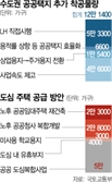 LH가 택지 매각 대신 직접 개발…아파트 이름은?[9·7 부동산 대책]