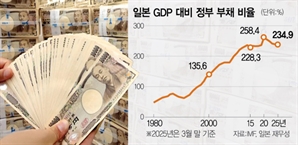 포스트 이시바 부양책 기대…日증시 '들썩'