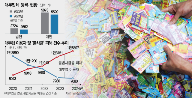 “14원짜리 채권이 5원 헐값으로…영업 위축에 불법사금융 늘것”
