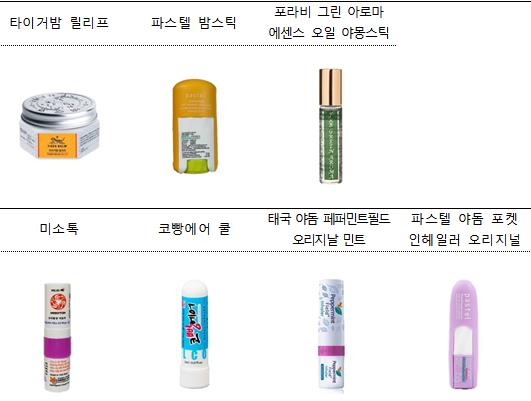 국내에 유통 중인 허브 오일 제품 중 리모넨과 리날룰이 검출된 제품. 사진=한국소비자원