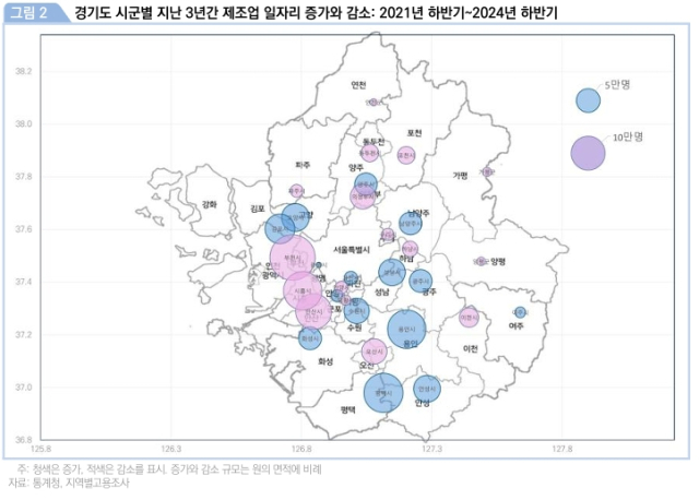 경기도 제조업 증감표. 사진 제공=경기도일자리재단