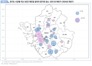 수도권 제조업 고용 침체 속 고양시는 증가세…산업·경제 중심지로 부상