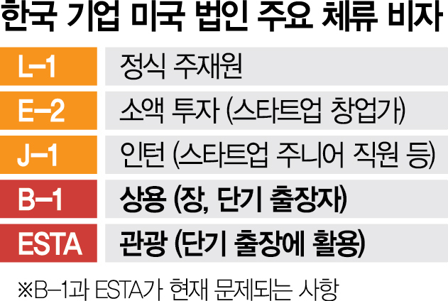 [글로벌 모닝 브리핑] 조지아 구금사태에 실밸 韓기업도 긴장…프랑스 내각 또 붕괴