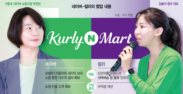그래픽=구선아 기자