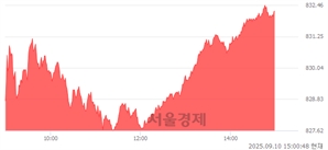 기사제목