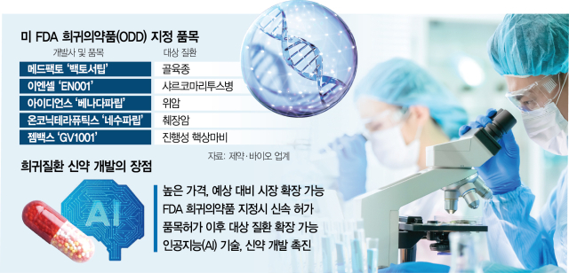 약가 우대·신속허가·AI 타고…희귀질환 신약이 뜬다