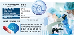 약가 우대·신속허가·AI 타고…희귀질환 신약이 뜬다