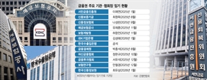 내년 초까지 13곳 자리 생겨…금융기관 수장 놓고 물밑경쟁 치열