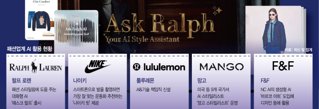 랄프 로렌도 뛰어들었다…AI 입는 패션업계