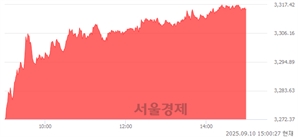 기사제목