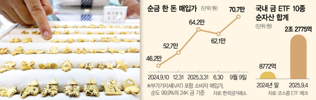 서랍속 틀니 온라인 판매…치과에선 "금니 치료 안해요"