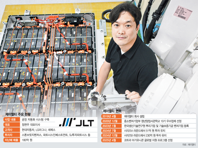 "스마트팩토리 기술 발판…국내 첫 무인용접 센서 개발" [스케일업 리포트]