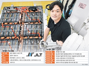 "스마트팩토리 기술 발판…국내 첫 무인용접 센서 개발" [스케일업 리포트]