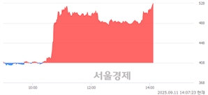 <코>빌리언스, 상한가 진입.. +29.90% ↑