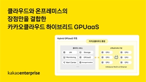 카카오엔터프라이즈, 기업·기관 GPU 비용 효율화 돕는다
