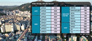 상계·중계·하계동 일대 고밀 복합개발…‘10만 자족도시'로 탈바꿈[집슐랭]