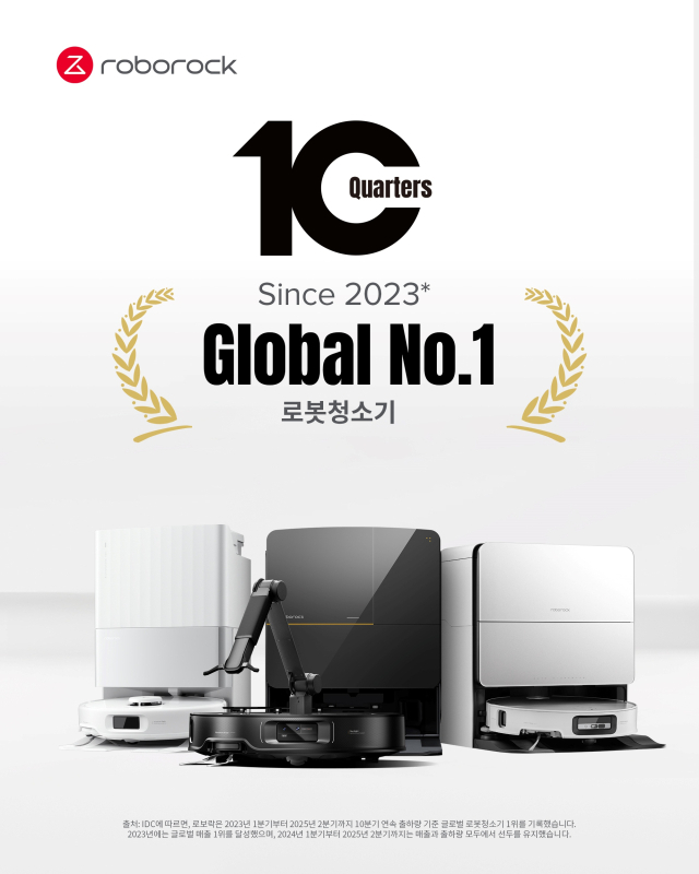 “10분기 연속 글로벌 시장 1위”…로보락, 점유율 22% ‘로청’ 시장 선두