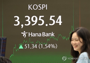 3400선 턱밑 코스피…"10월 최고 3550 전망, 韓美 주식 비중 늘려야"