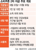 4인가구 건보료 51만원 넘으면 소비쿠폰 10만원 못받아