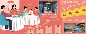 고물가·점심회식에…다시 뜨는 패밀리 레스토랑
