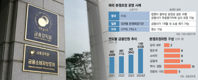 ① 금융사 재판받을 권리 빼앗아…강제조정 예외 조항 필요