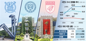 SKY 의대 수시 경쟁률 하락…최상위권 눈치싸움 치열