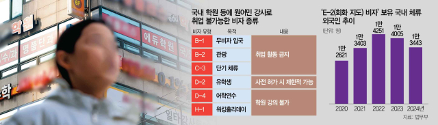 적발 땐 "봉사활동"…외국인들 관광비자로 영어학원 불법 취업