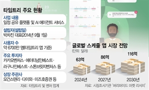 'SKT와 동맹' 타임트리, VC지원 발판 글로벌 확장 가속