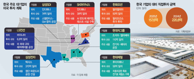 "韓, 트럼프에 488조 줄 바엔 차라리"…美 싱크탱크의 일침 [글로벌 모닝 브리핑]