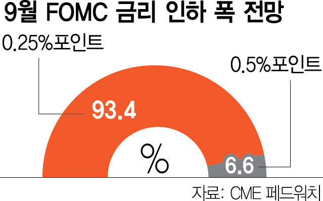 '韓, 트럼프에 488조 줄 바엔 차라리'…美 싱크탱크의 일침 [글로벌 모닝 브리핑]