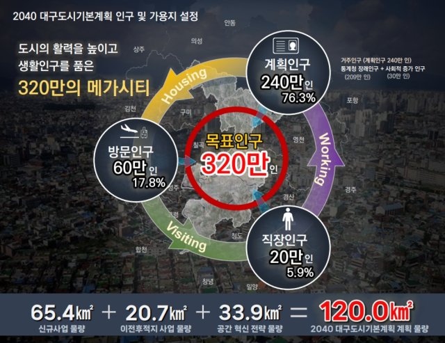 사진제공=대구시