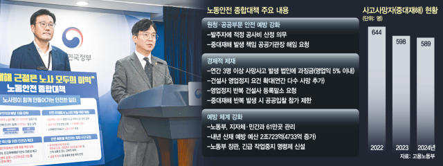 김영훈 고용노동부 장관이 15일 서울 종로구 정부서울청사에서 노동안전 종합대책을 발표하고 있다. 조태형 기자