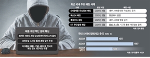 애플 계정 해킹 주의보…“30분만에 23차례 걸쳐 100만원 털려”