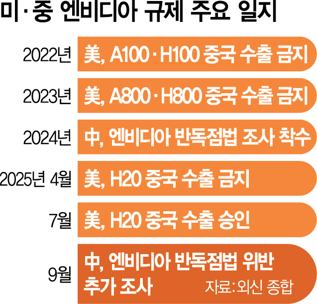 [트럼프 스톡커] '틱톡 합의', '적국' 中과 협상 더 잘하는 대통령