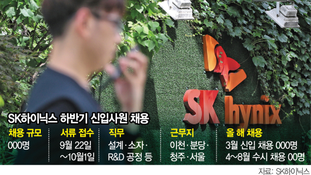올 성과급 1억 SK하이닉스 채용 뜨자…청년들 '지원 러시'