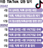 ‘틱톡 지렛대’로 미중 베이징 정상회담 성사되나