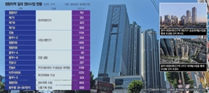 시장통 청량리는 大변신중…16개 구역 1만 가구 정비사업 추진[집슐랭]