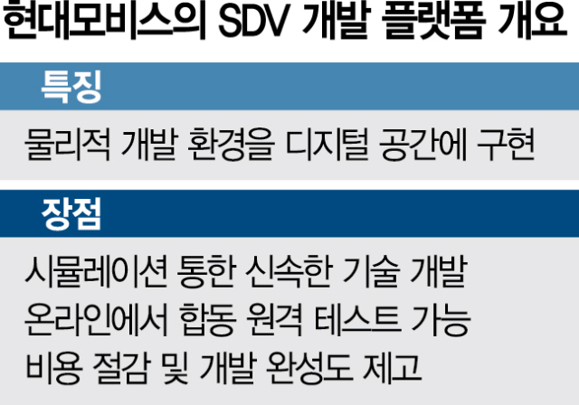 현대모비스, 美윈드리버와 SDV 개발 플랫폼 구축