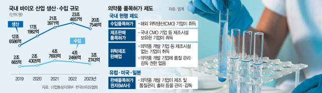 신약 개발사, CMO 품질관리 못해…"법 개정 시급"