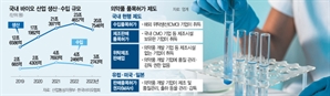 알테오젠도 발목…신약 개발했지만 품질관리는 못한다