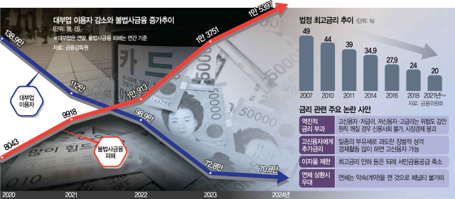 위험한 '역크레디트 발상'…시장경제 무너진다 [View&Insight]
