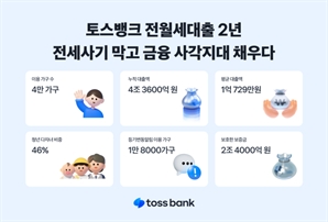 토스뱅크, ‘전월세보증금대출' 4조 3600억 공급…출시 2년 만