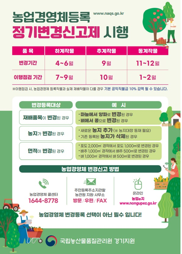 농업경영체 변경등록 안내문. 이미지 제공 = 국립농산물품질관리원 경기지원 용인사무소