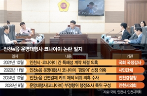 '특혜 논란' 코나아이, 인천e음 운영 대행 내려놓나