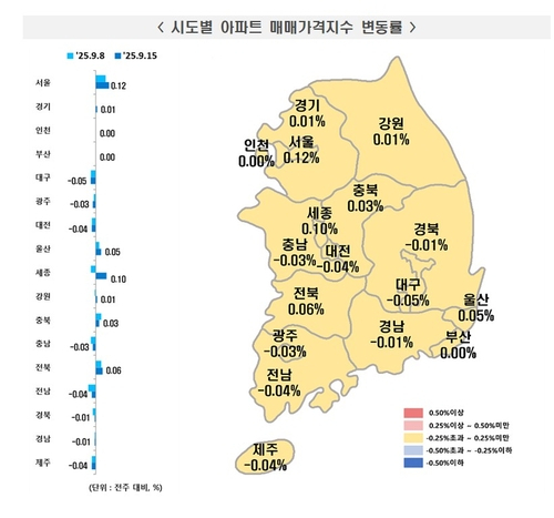 [한국부동산원 제공. 재판매 및 DB 금지]